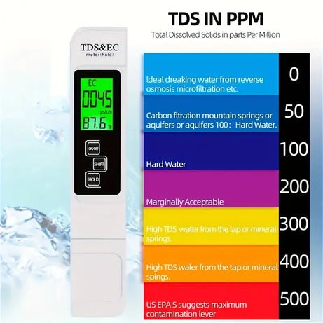 Water Quality Tester Drink Water TDS Meter Pen - My Store