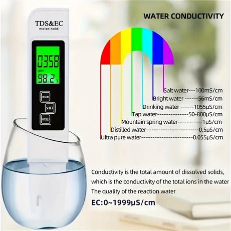 Water Quality Tester Drink Water TDS Meter Pen - My Store